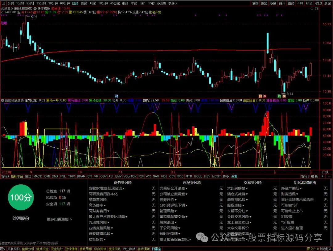 通达信妖股成妖主图指标公式源码指标效果图