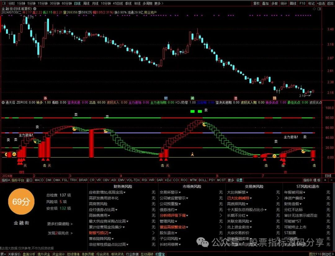 通达信通天塔指标公式源码指标效果图