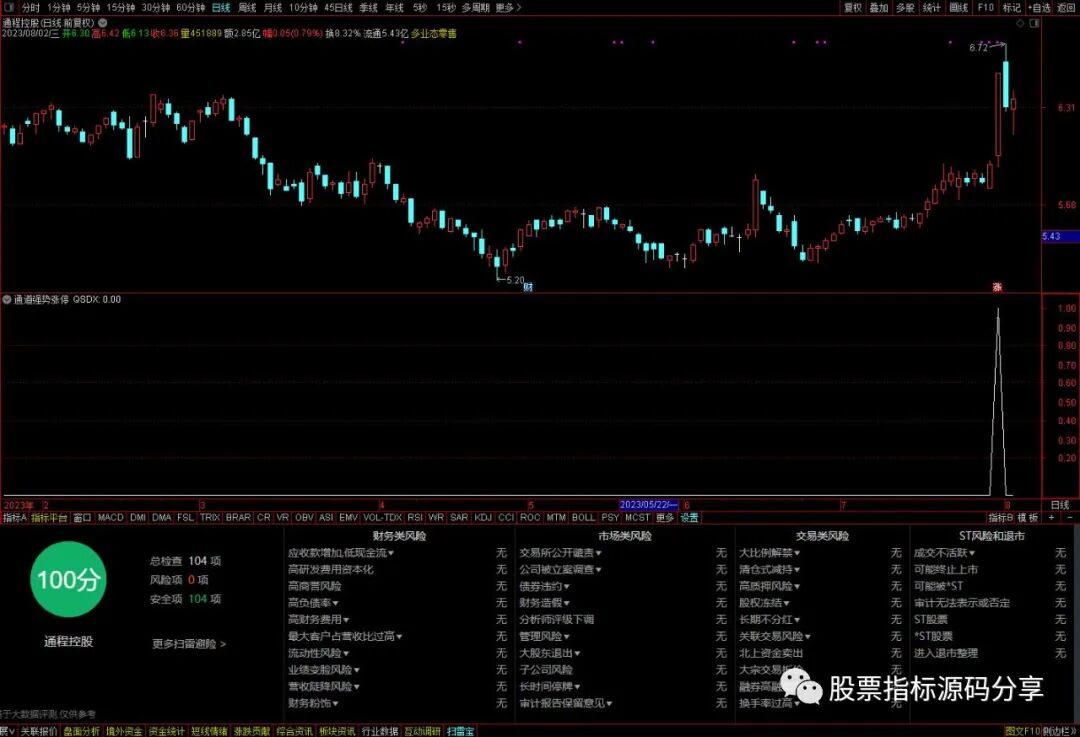 通达信通道强势幅度上限条件筛选指标公式源码指标效果图