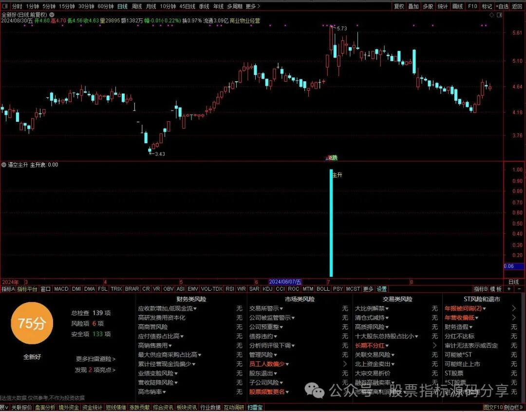 通达信逼空主升指标公式源码指标效果图