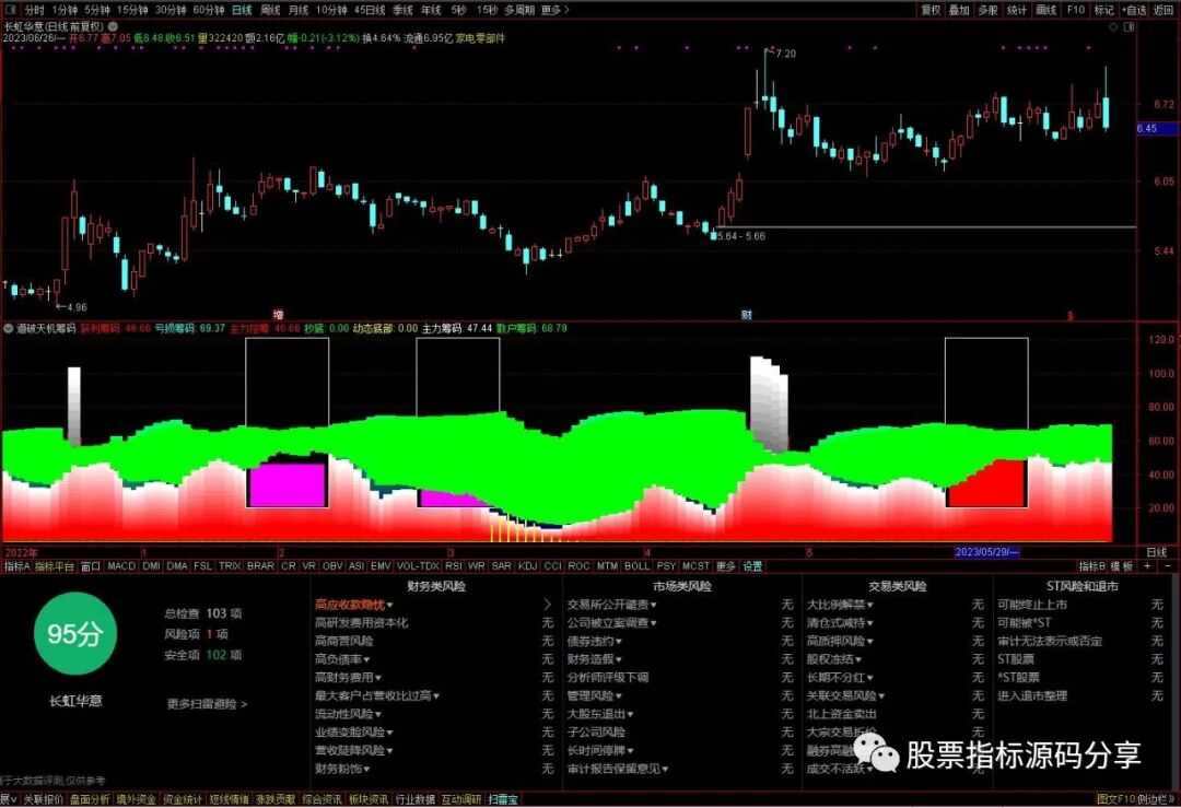 通达信道破天机筹码指标公式源码指标效果图
