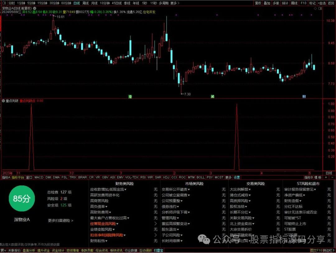 通达信重点判研点条件筛选指标公式源码指标效果图