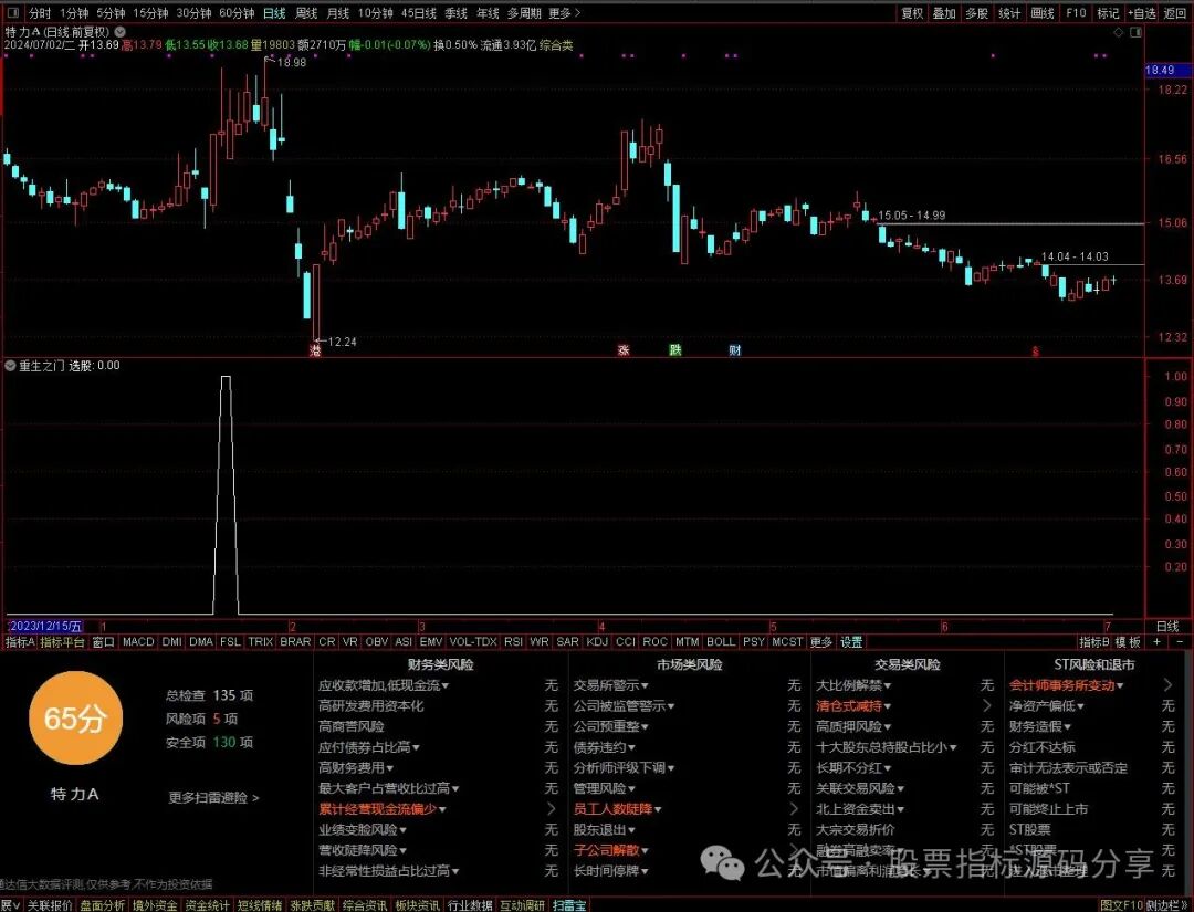 通达信重生之门条件筛选指标公式源码指标效果图