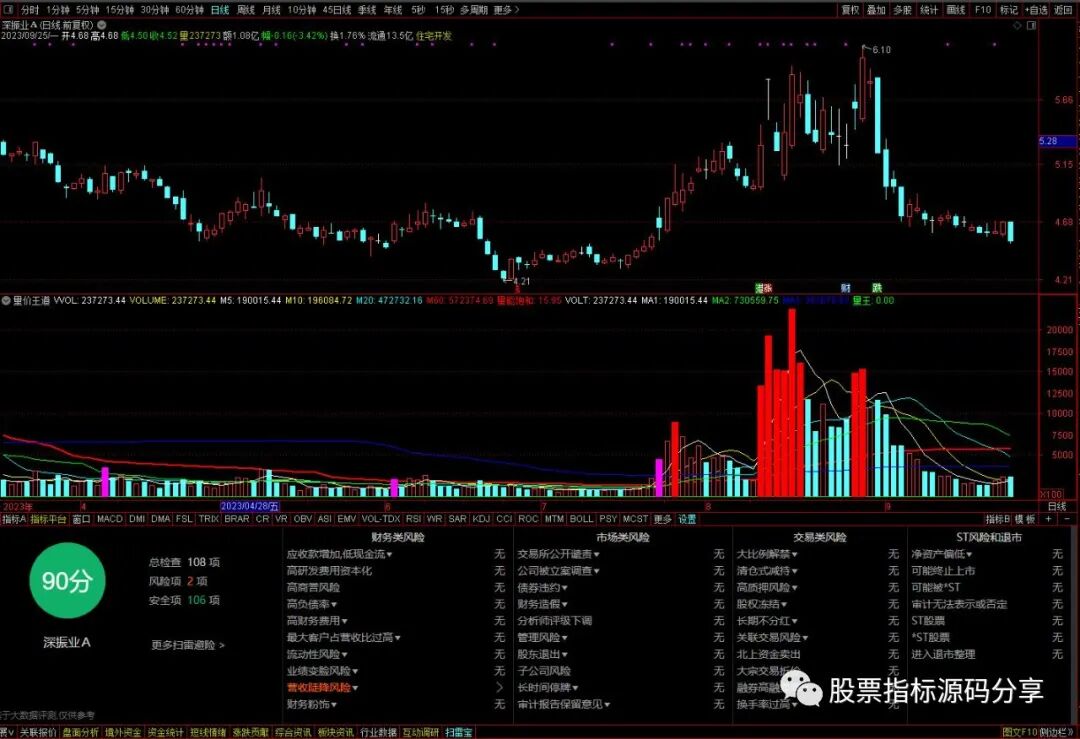 通达信量价王道指标公式源码指标效果图