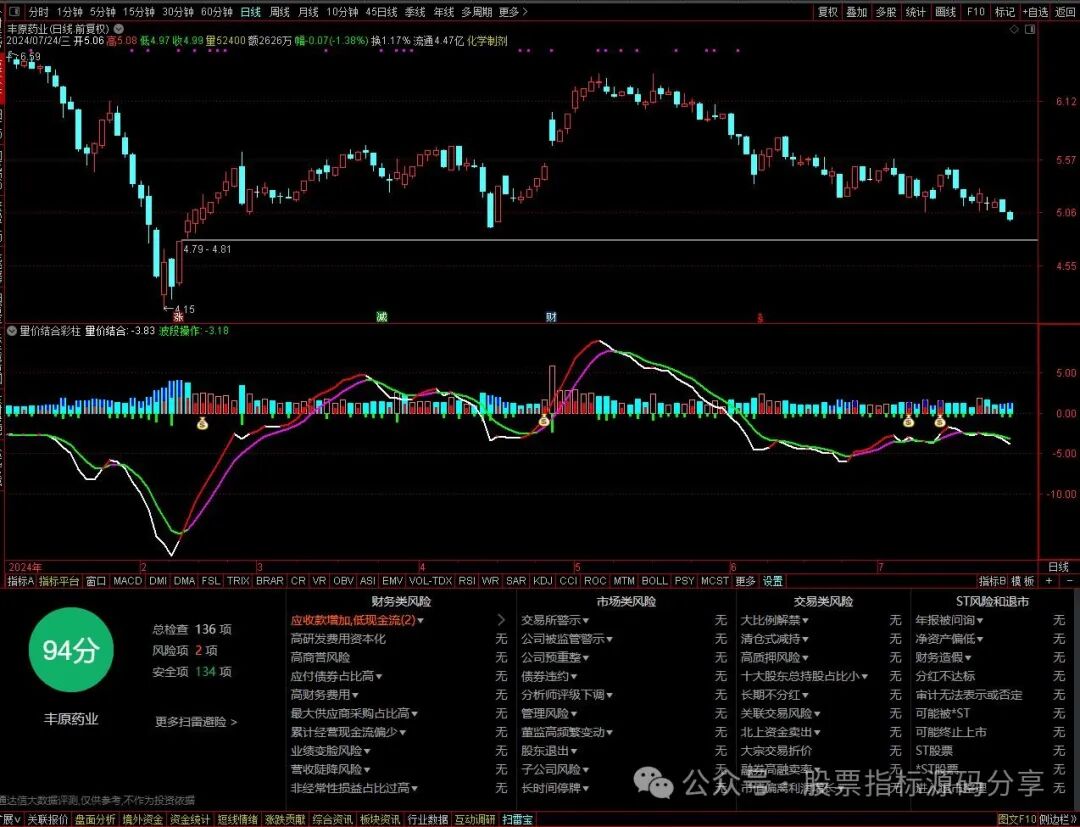 通达信量价结合彩柱指标公式源码指标效果图
