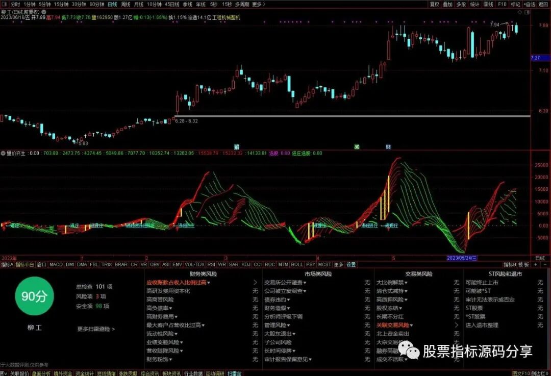 通达信量价齐生指标公式源码指标效果图