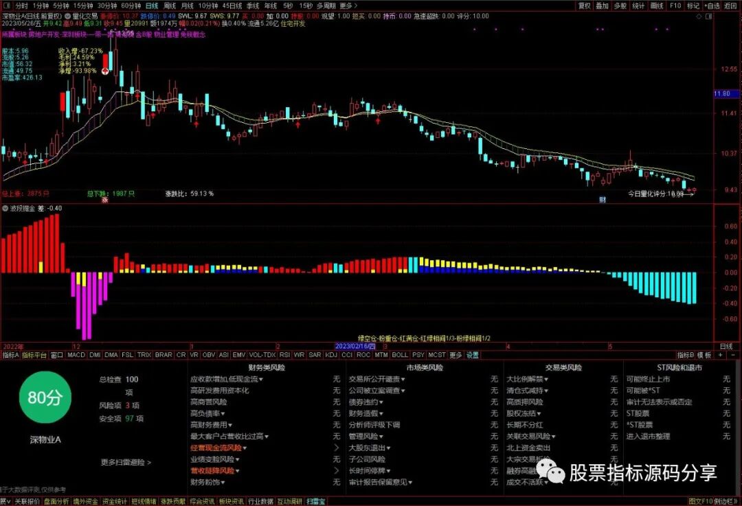 通达信量化交易主图指标公式源码指标效果图