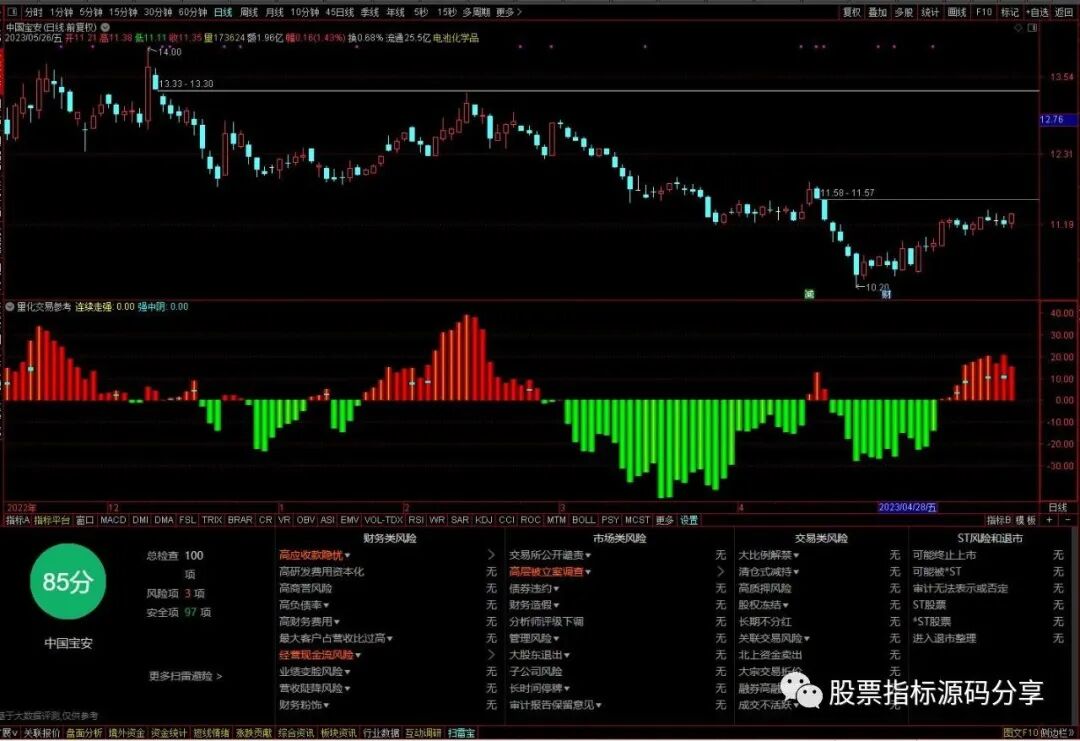 通达信量化交易参考指标公式源码指标效果图