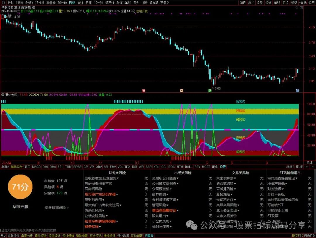 通达信量化分区指标公式源码指标效果图