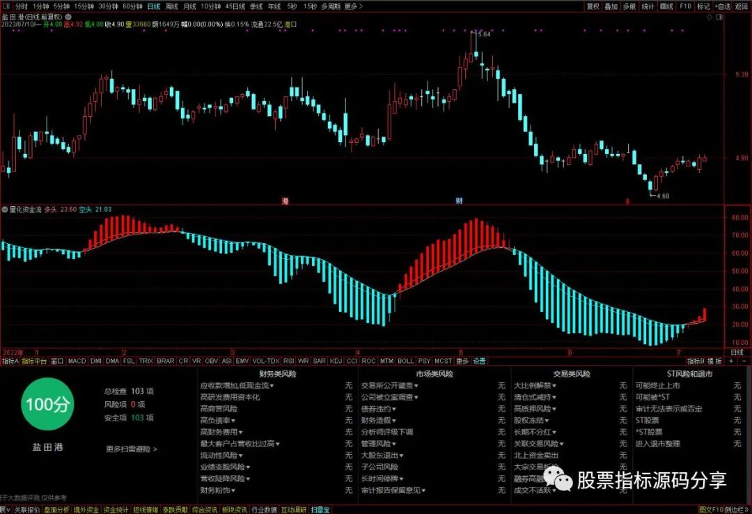 通达信量化资金流指标公式源码指标效果图