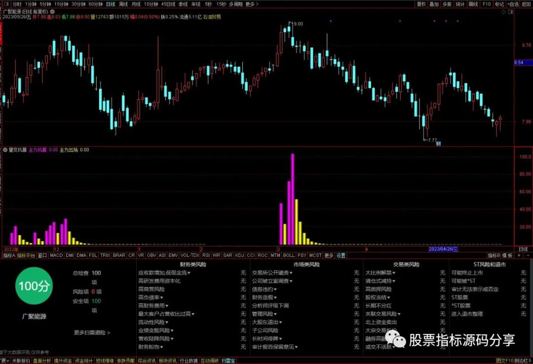 通达信量变风暴指标公式源码指标效果图
