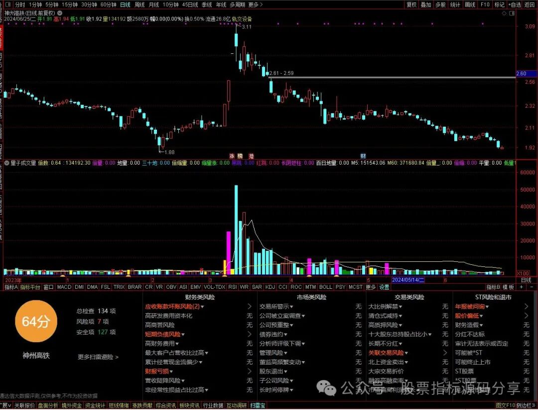 通达信量子成交量指标公式源码指标效果图
