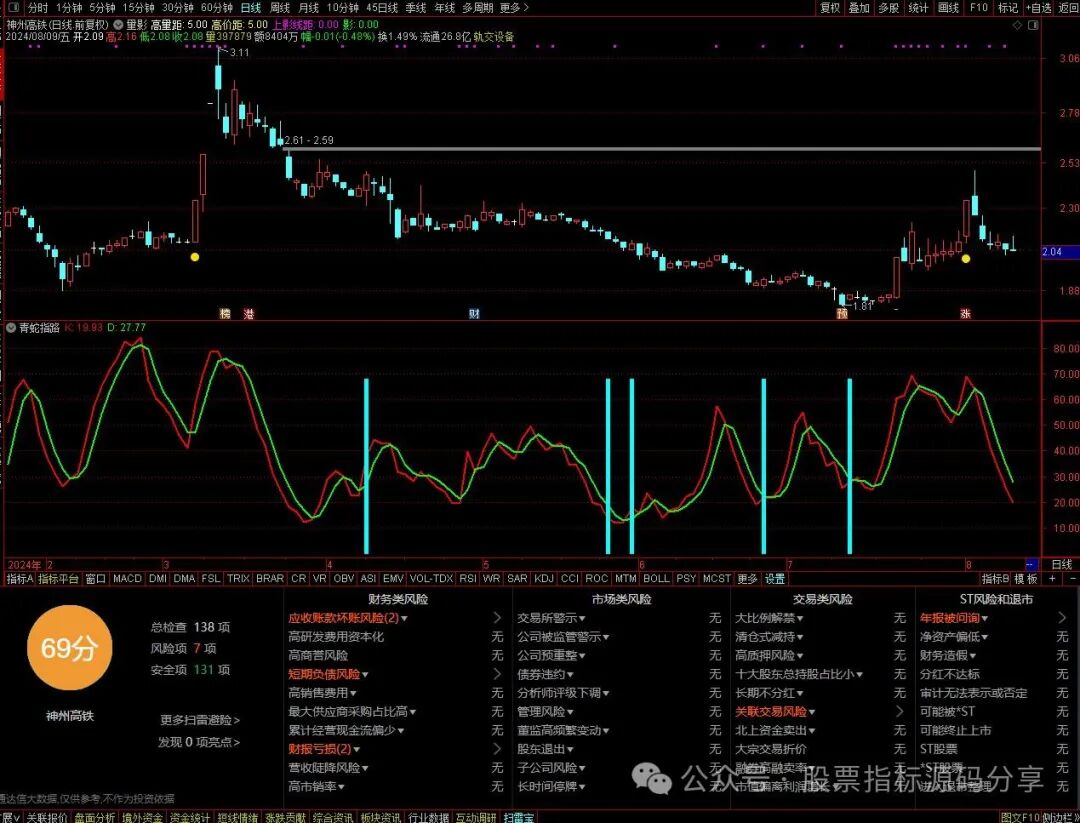 通达信量影主图指标公式源码指标效果图