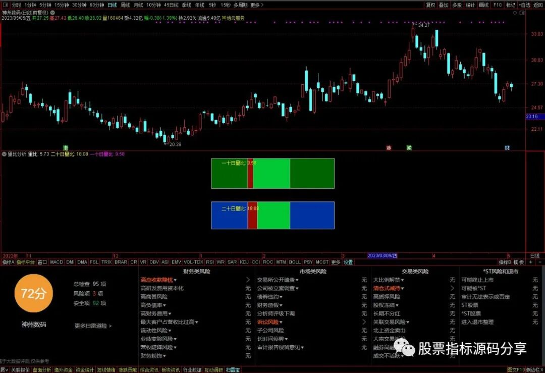通达信量比分析指标公式源码指标效果图