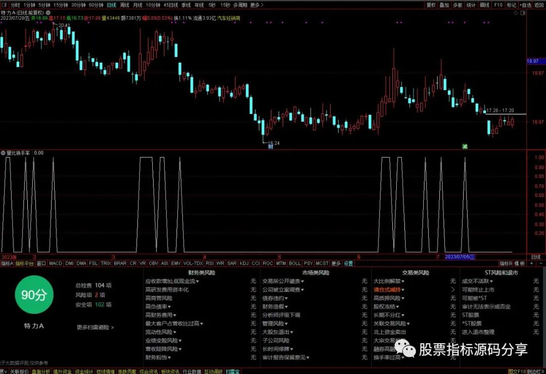 通达信量比换手率条件筛选指标公式源码指标效果图