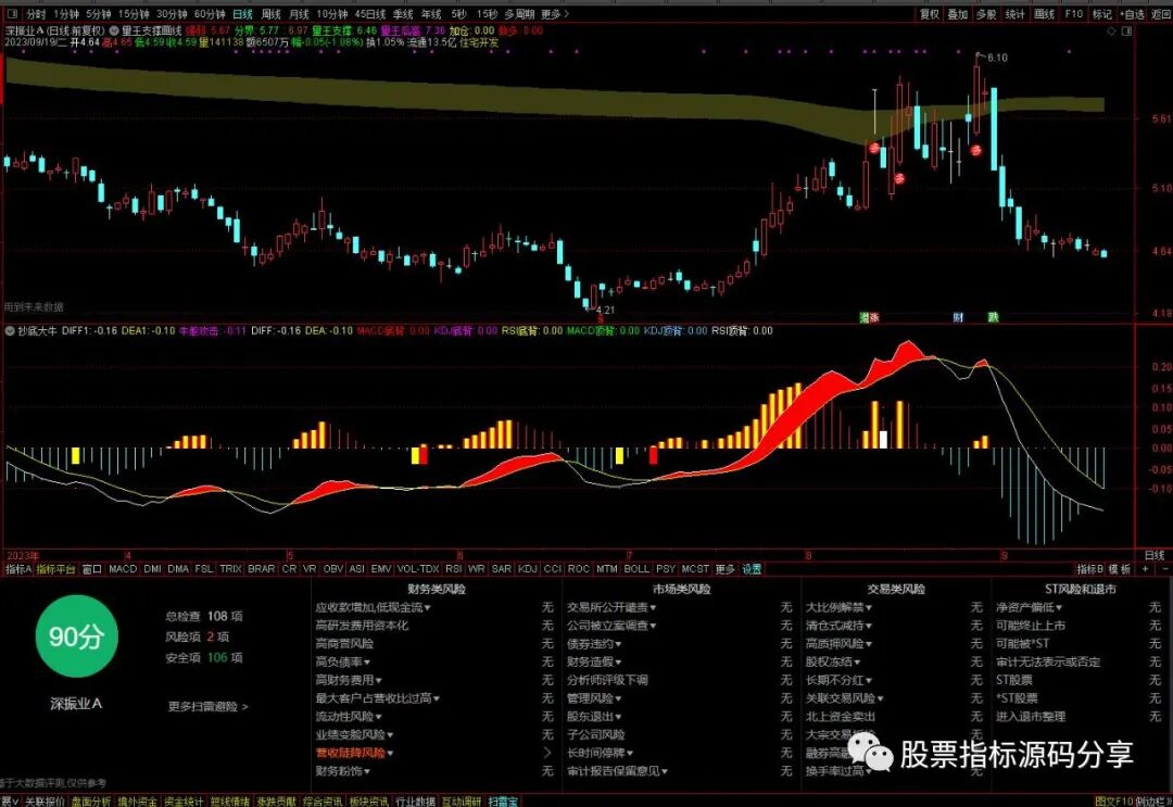 通达信量王支撑画线主图指标公式源码指标效果图