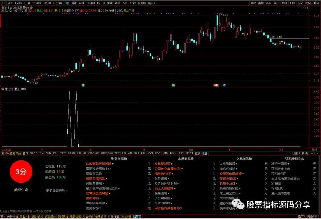 通达信量王条件筛选指标公式源码指标效果图