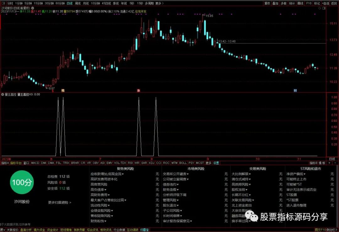 通达信量王高控条件筛选指标公式源码指标效果图