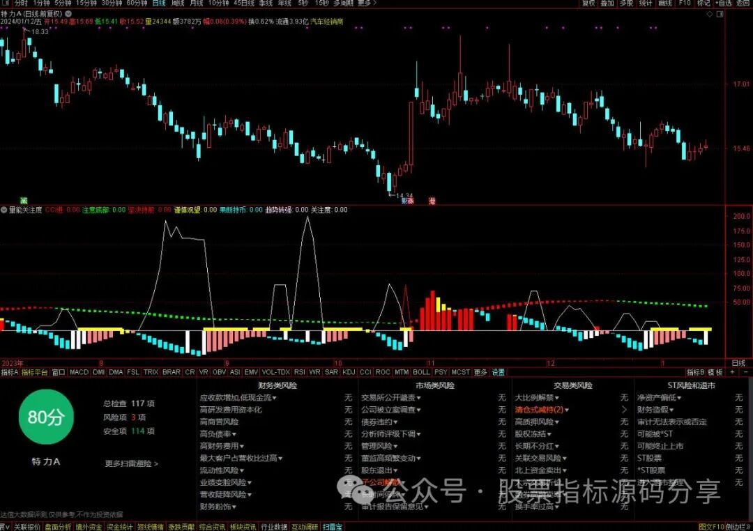 通达信量能关注度指标公式源码指标效果图