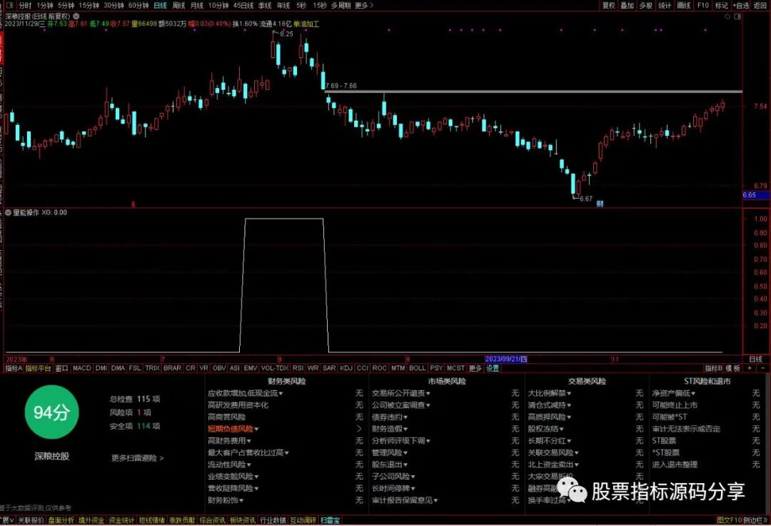 通达信量能操作条件筛选指标公式源码指标效果图