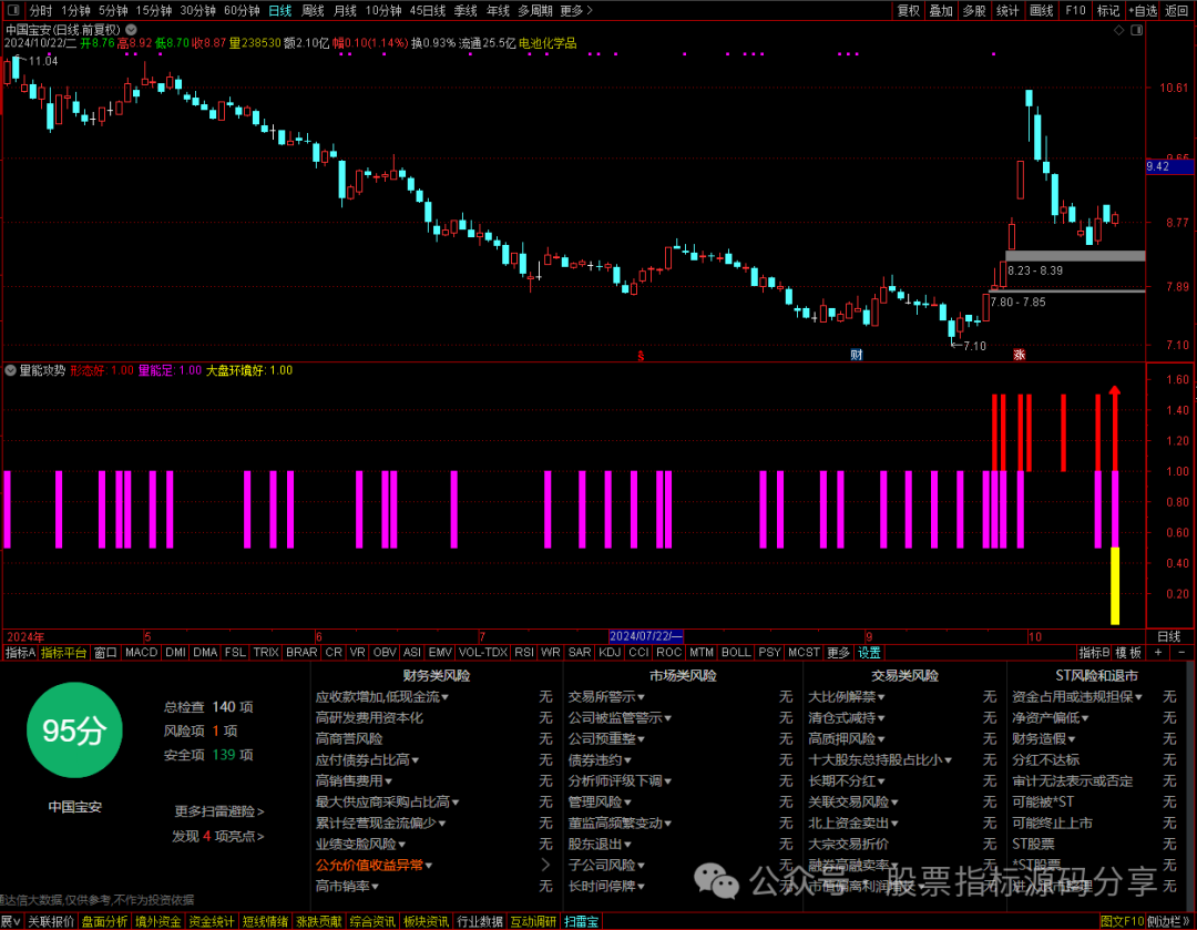 通达信量能攻势指标公式源码指标效果图