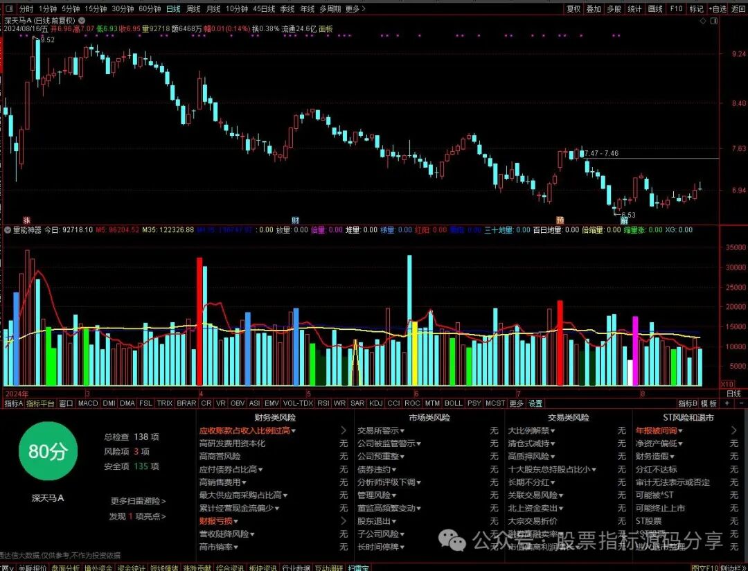 通达信量能神器指标公式源码指标效果图