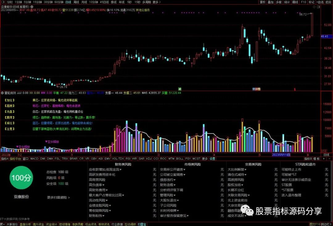 通达信量能规则指标公式源码指标效果图