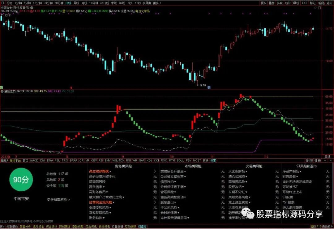 通达信量能走势指标公式源码指标效果图