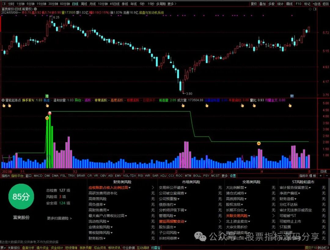 通达信量能起涨点指标公式源码指标效果图