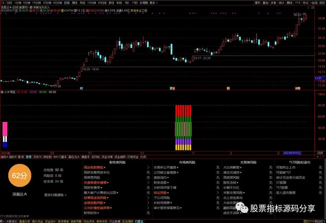 通达信小牛寻底指标公式源码指标效果图