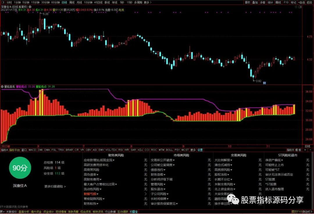 通达信量能高低指标公式源码指标效果图