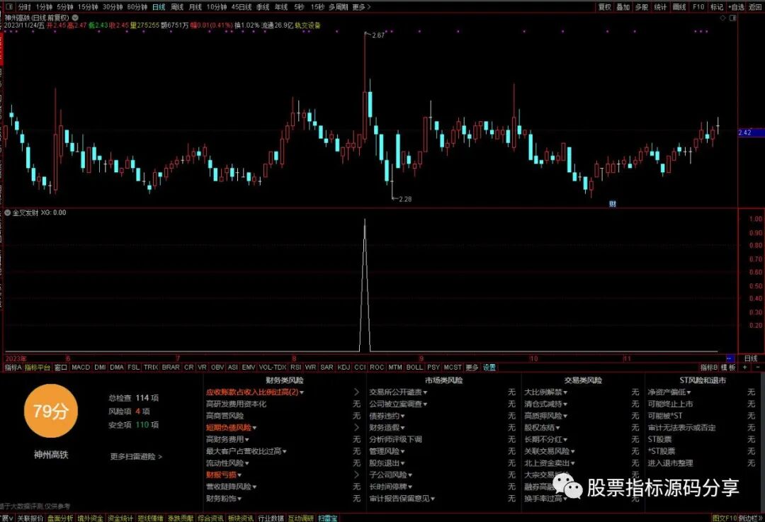 通达信金叉发财条件筛选指标公式源码指标效果图