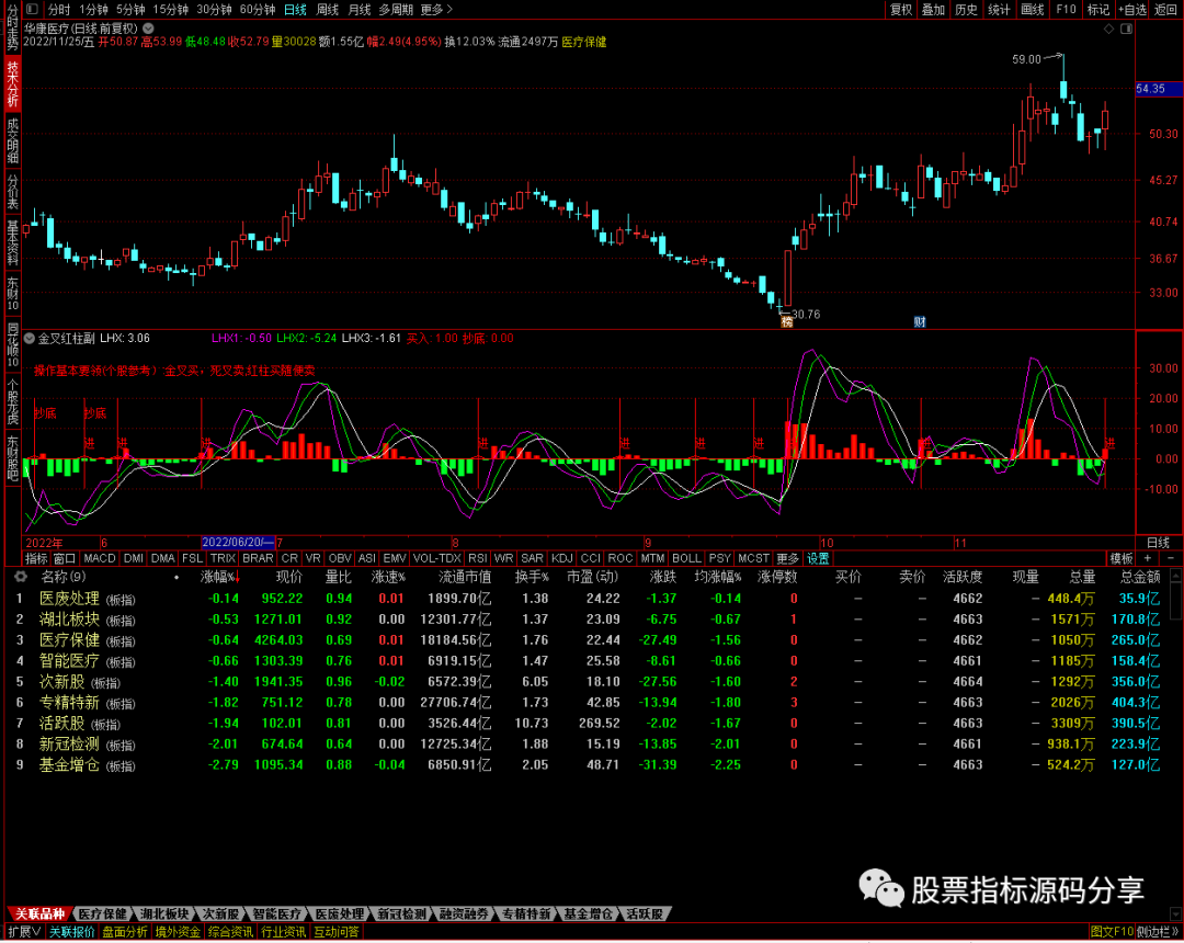 通达信金叉红柱指标公式源码指标效果图