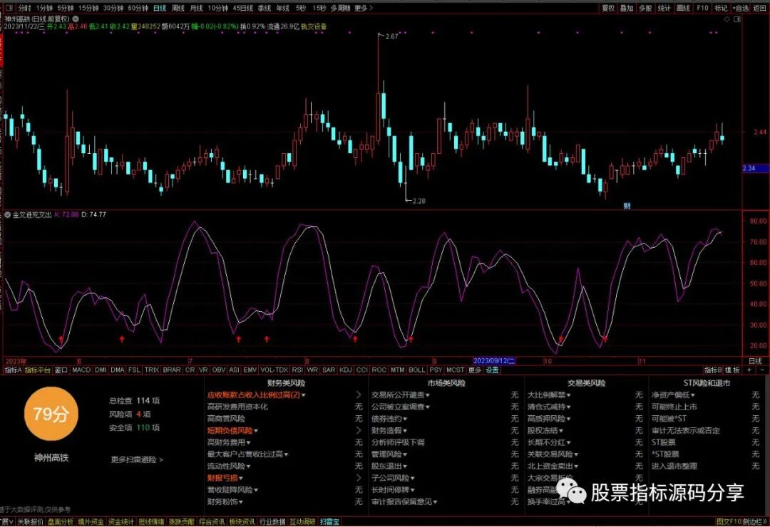 通达信金叉进死叉出指标公式源码指标效果图