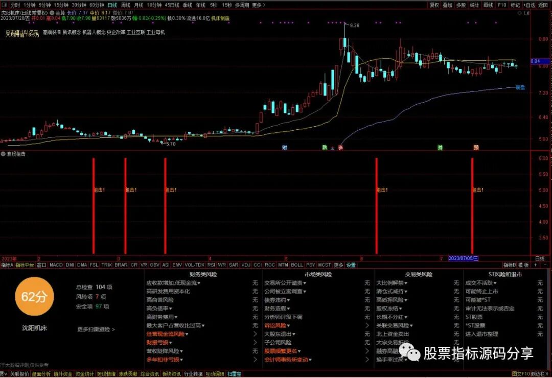 通达信金尊主图指标公式源码指标效果图
