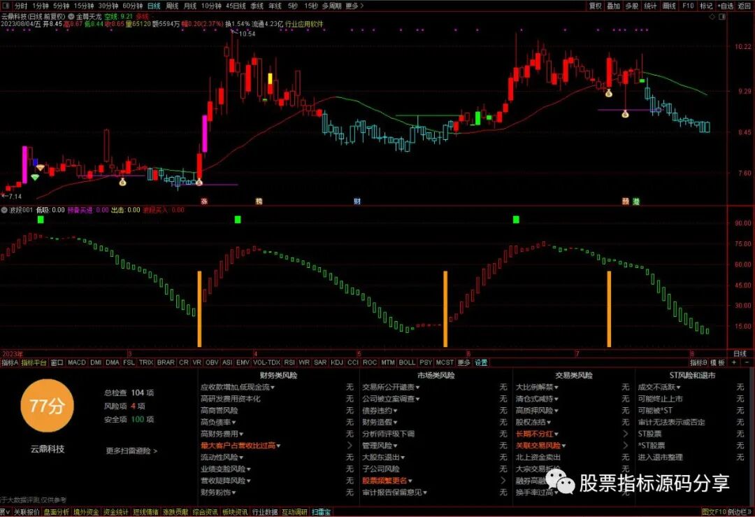 通达信金尊天龙主图指标公式源码指标效果图