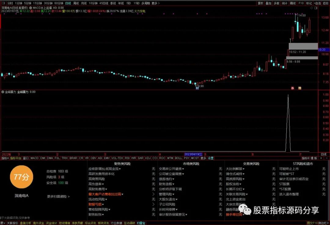 通达信金峰暴力条件筛选指标公式源码指标效果图