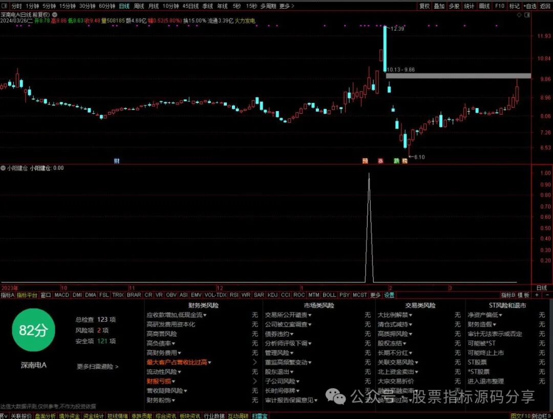 通达信小阳建仓条件筛选指标公式源码指标效果图