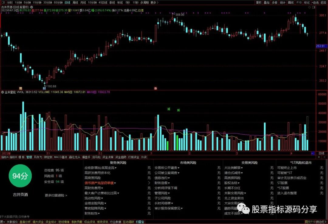 通达信金来量能指标公式源码指标效果图