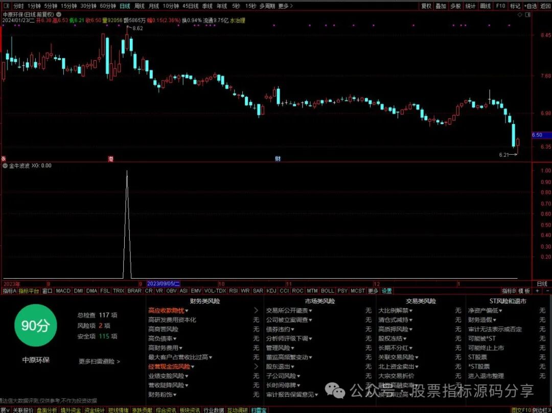 通达信金波牛牛条件筛选指标公式源码指标效果图