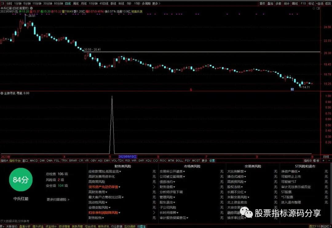 通达信金牌寻底指标公式源码指标效果图