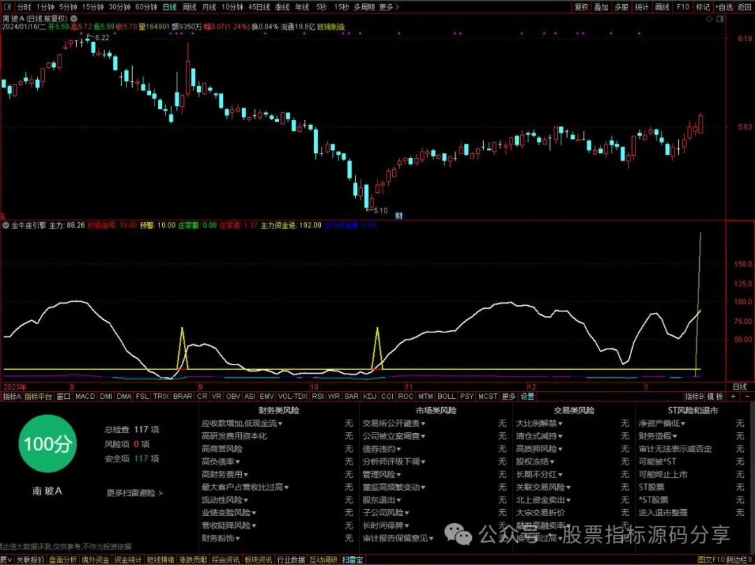 通达信金牛座引擎指标公式源码指标效果图