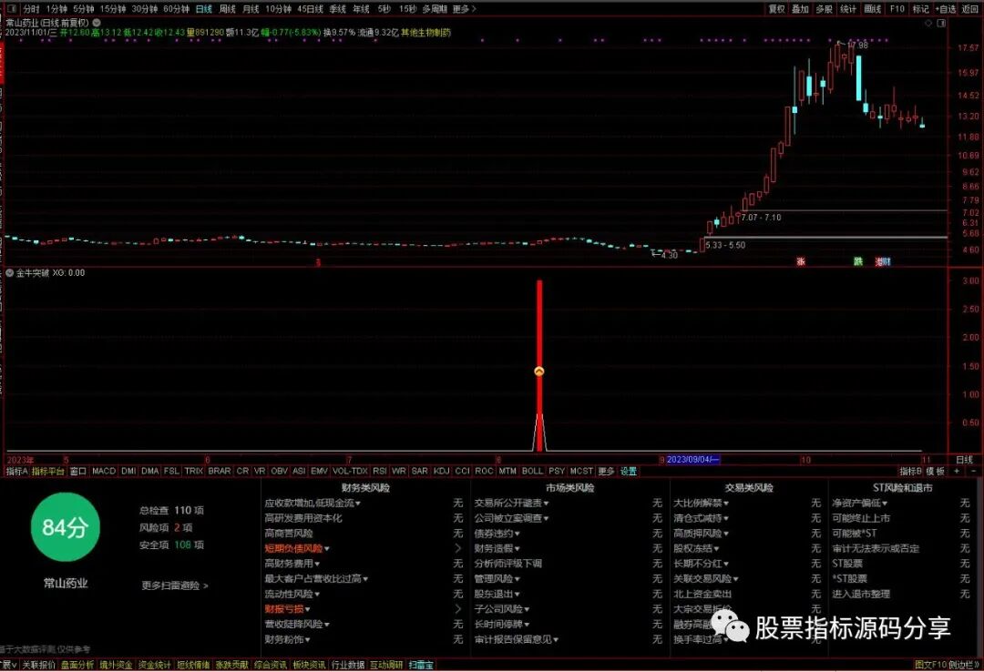 通达信金牛突破指标公式源码指标效果图