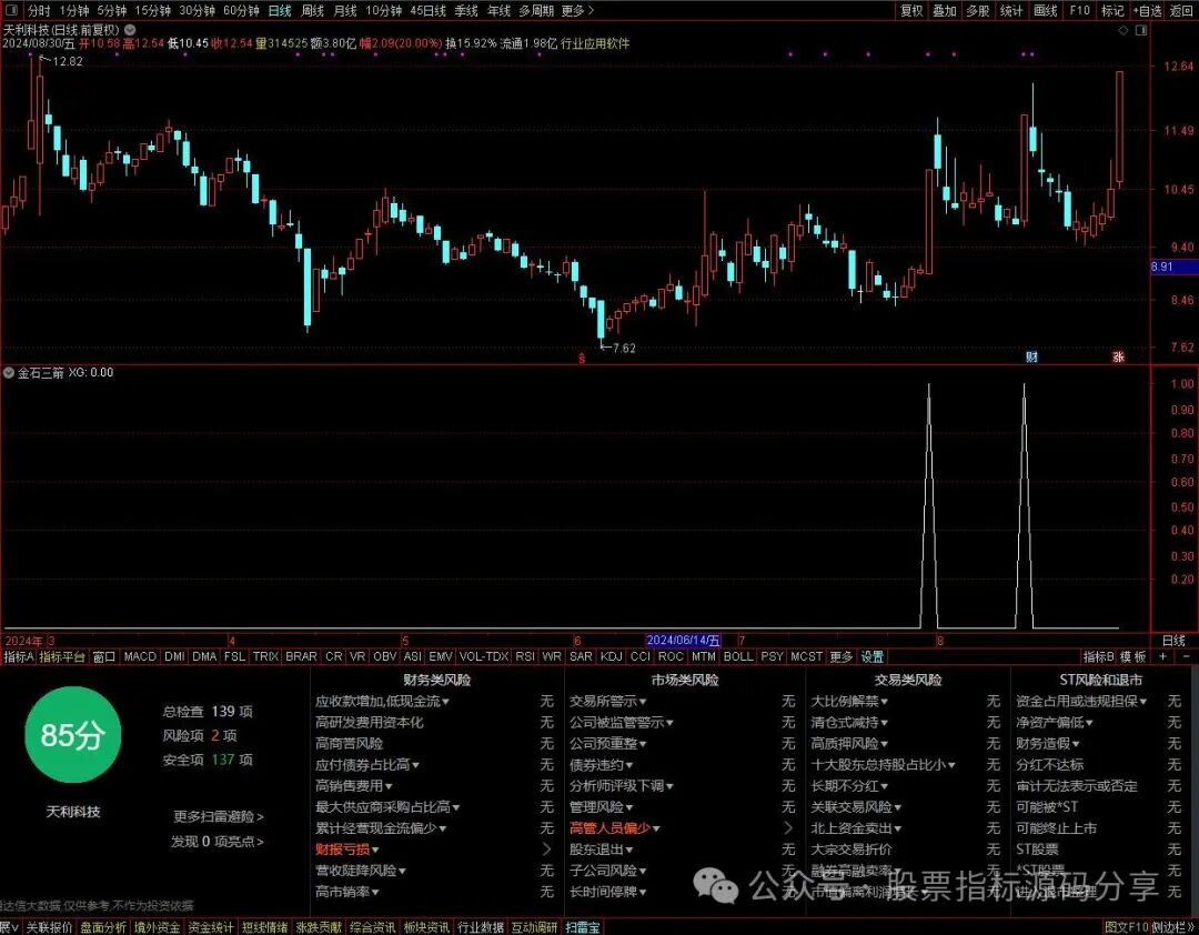 通达信金石三箭条件筛选指标公式源码指标效果图