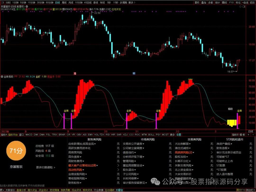 通达信金砖低吸指标公式源码指标效果图