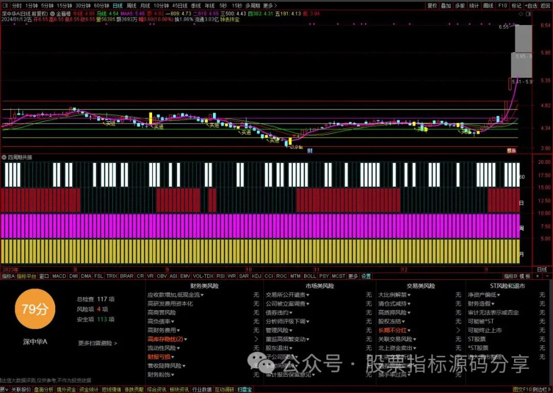 通达信金箍棒主图指标公式源码指标效果图