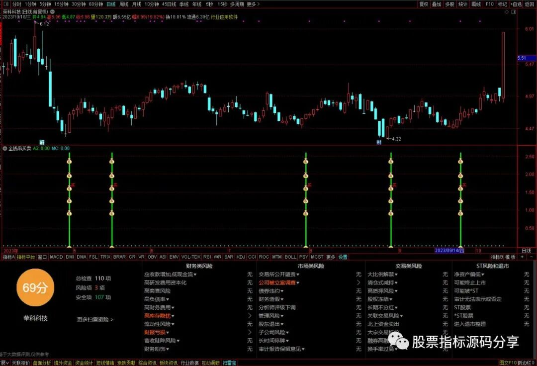 通达信金钱串买卖指标公式源码指标效果图