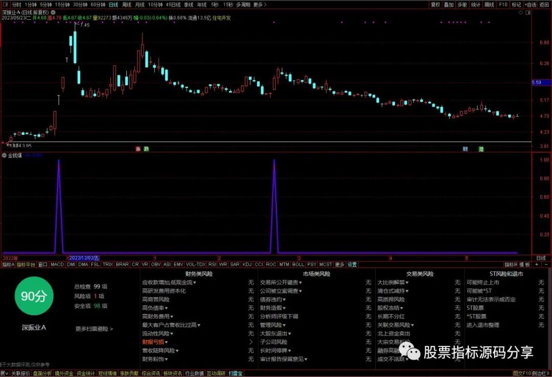 通达信金钱爆指标公式源码指标效果图