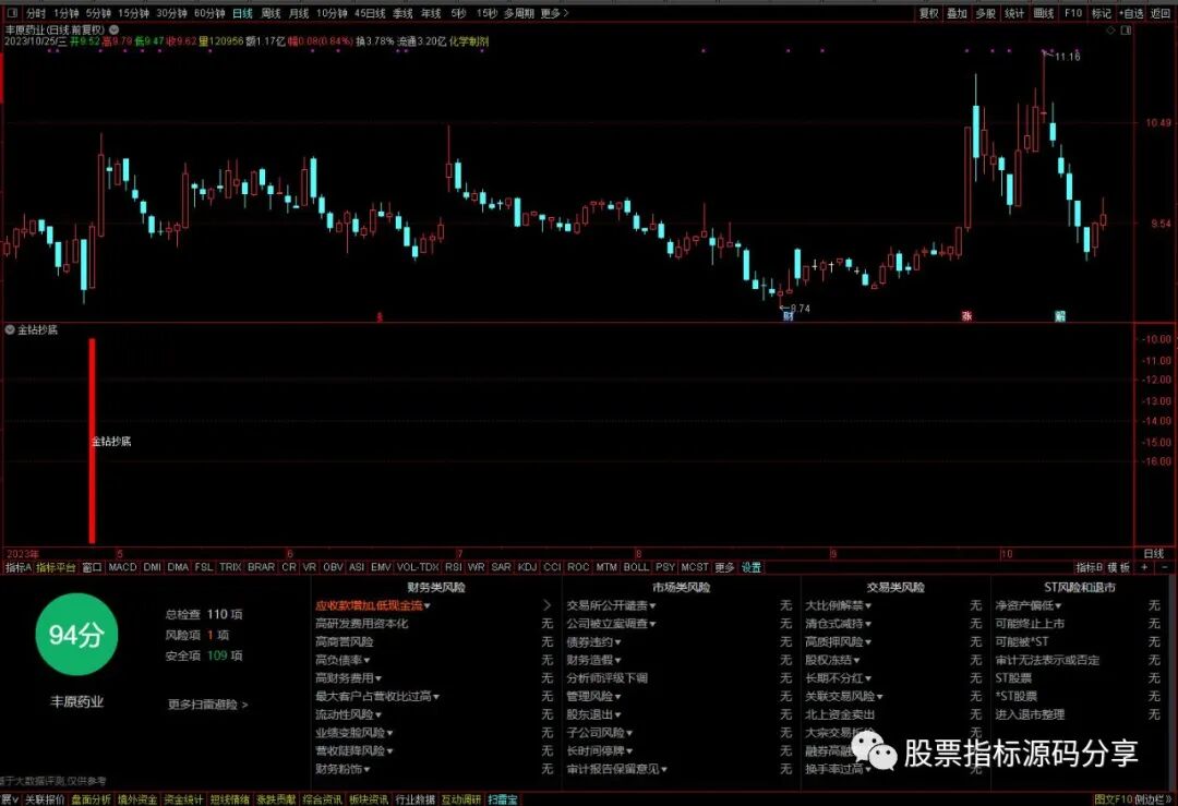 通达信金钻抄底指标公式源��源码指标效果图