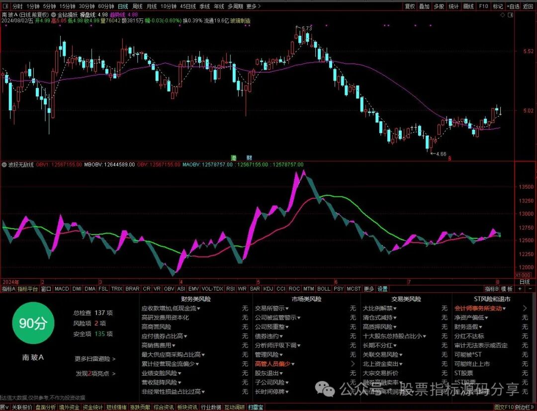 通达信金钻擒妖主图指标公式源码指标效果图